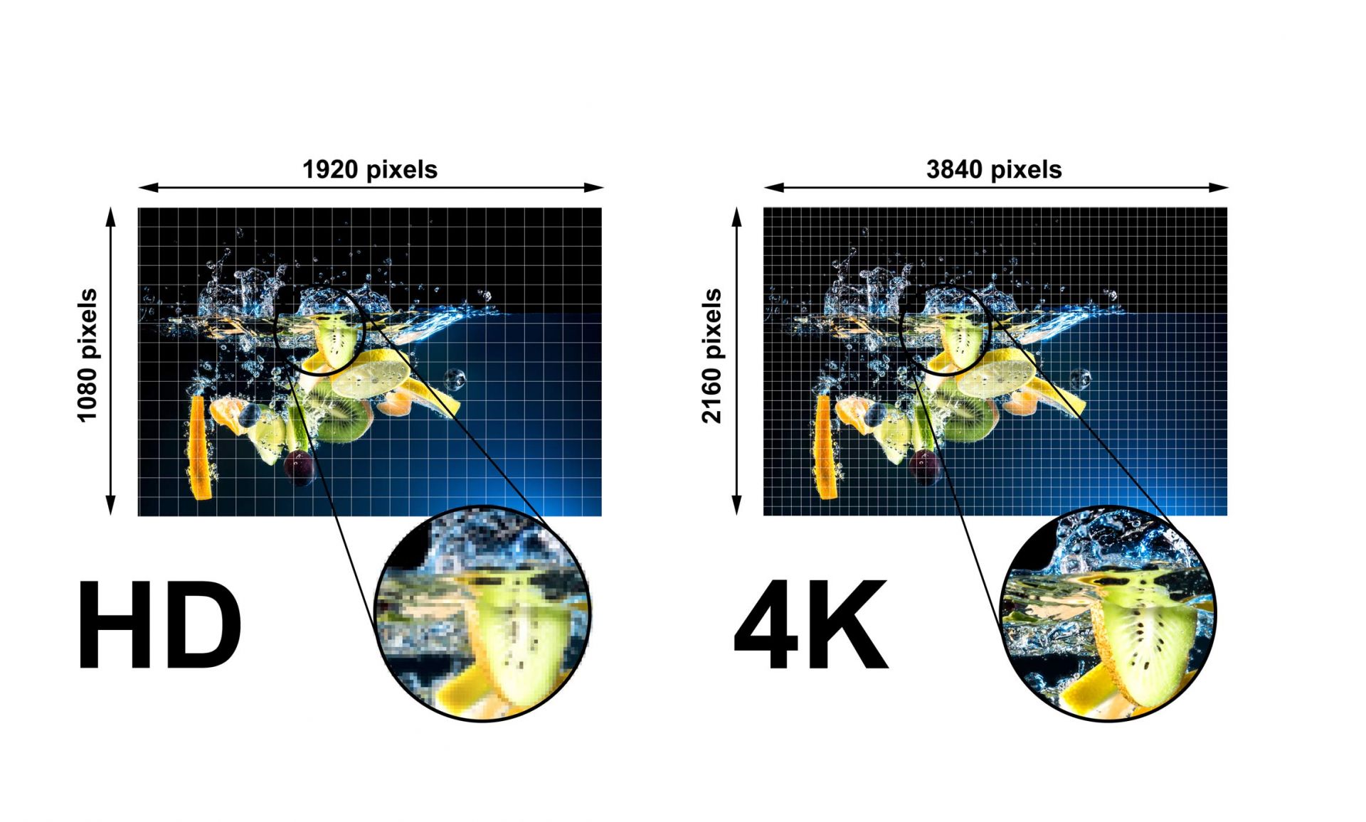 کیفیت 4K